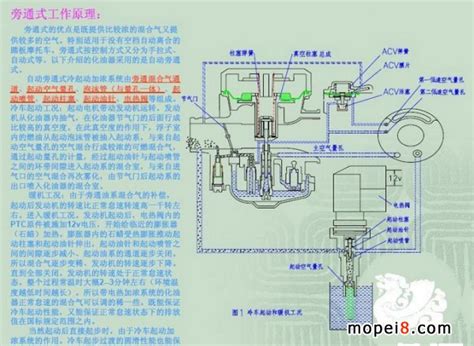 化油器分解原理图化油器分解说明图化油器大山谷图库