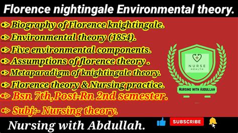 Florence Nightingale Environmental Theory In Urdu Bsn 7th Post Rn 2nd