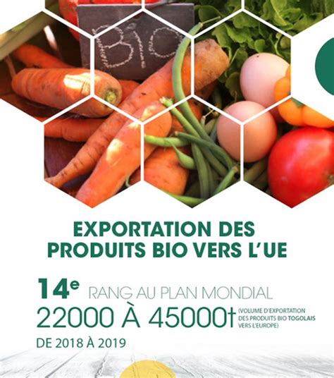 Le Togo Maintient Son Leadership En Exportation De Produits Bio Vers L