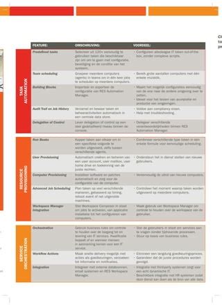 Res Automation Manager Brochure Pdf