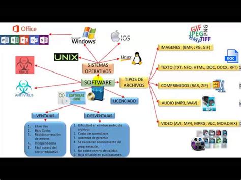 Arriba 101 Imagen Mapa Mental De Los Componentes De Un Equipo De