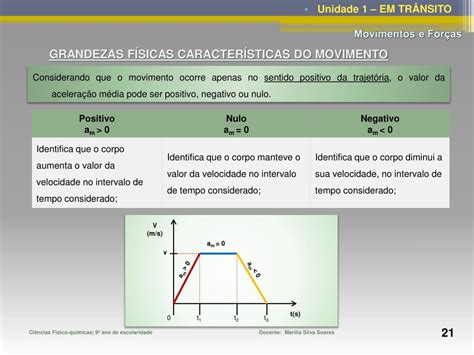 PPT Movimento e Forças I PowerPoint Presentation free download