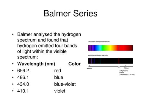 Learning Outcomes Emission And Absorption Spectra Of The Hydrogen Atom Balmer Series In The