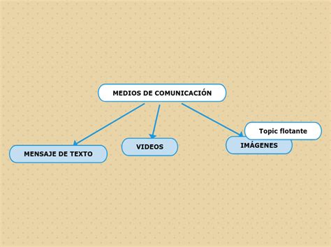 Medios De ComunicaciÓn Mind Map