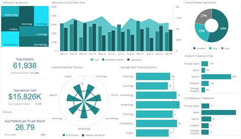 Healthcare Key Performance Indicators And Metrics 2024 Advanced Management Solutions