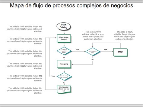 Las 10 Mejores Plantillas De Mapas De Flujo Con Ejemplos Y Muestras
