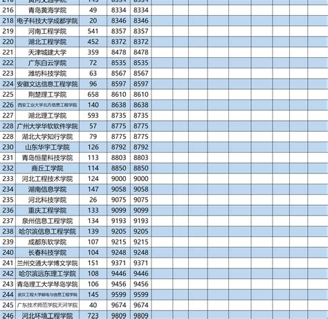 2019世界十大权威大学排名：中国理工类大学排行榜 搜狐大视野 搜狐新闻