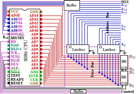 8086/88 Device Specifications