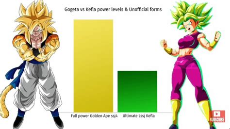 Gogeta Vs Kefla Official Unofficial Forms Power Levels TRopicScale