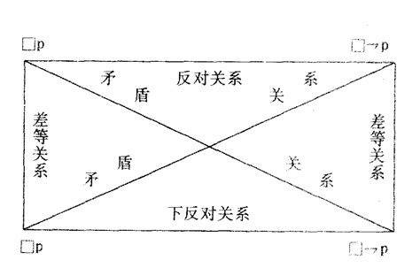 模态方阵 中学教学百科 百科知识