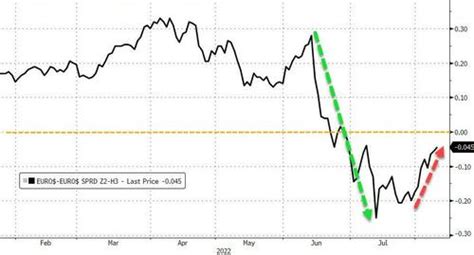 09august2022 Market Close And Major Financial Headlines Wall Street Opened Lower And Drifted