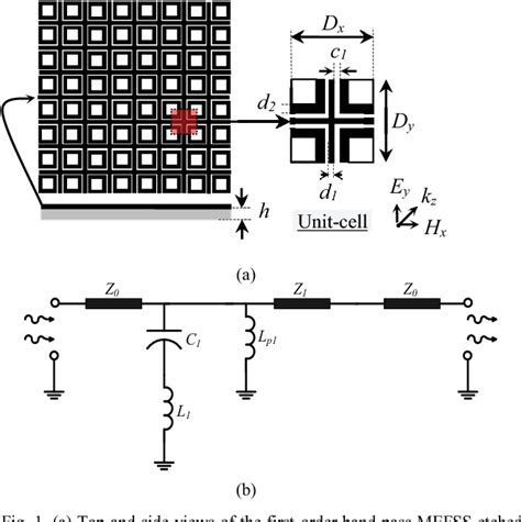 Figure From Low Profile Second Order Dual Band Miniaturised Element