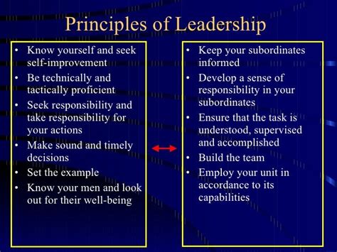 Principles Of Leadership