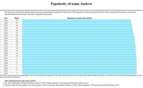 Andrew Name Meaning & Other Things To Know