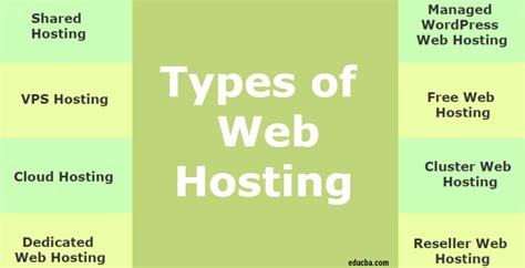 Types Of Web Hosting Type Of Web Hosting To Look At In