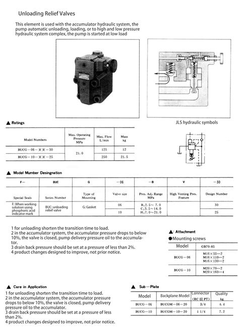 Yuken Hydraulic High Pressure Relief Valve Bucg 10 High Quality