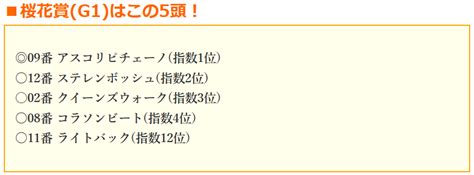 秋華賞2024一週前予想オッズ（ステレンボッシュ・チェルヴィニア・クイーンズウォーク3強） ＝競馬ナンデ＝