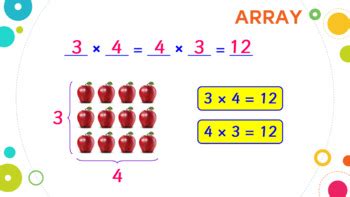 Multiplication As Repeated Addition Arrays PPTX Lesson Printable