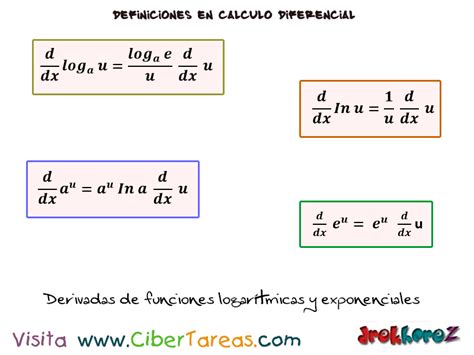 Las Derivadas De Funciones Logar Tmicas Y Exponenciales C Lculo