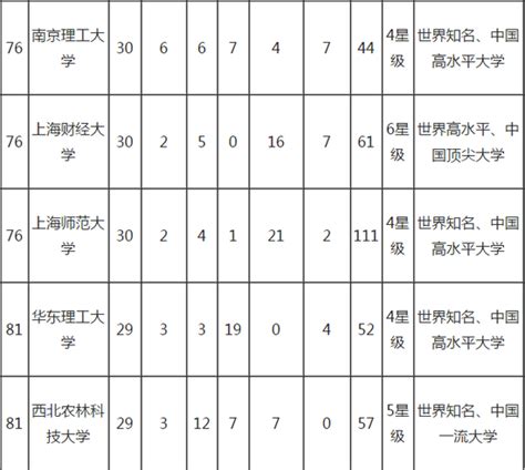 校友会2018中国大学杰出校友排行榜 北大第一北京大学校友会2018中国大学杰出校友新浪教育新浪网