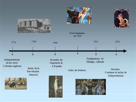 Linea Del Tiempo Lineas De Tiempo Historia Linea Del Tiempo Linea Del ...