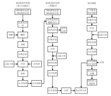 四大基本香型酿造工艺之酱香型 酒常识酱香型 佳酿网