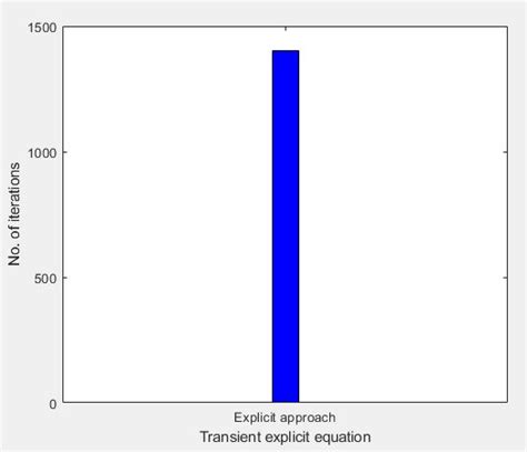 Github Dhruveshpotekar Steady And Transient State Simulation