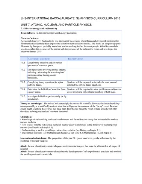 Lhs International Baccalaureate Sl Physics Curriculum