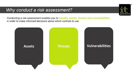 Conducting A Cybersecurity Risk Assessment Youtube