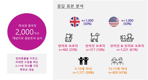 코로나 비대면 2년반려동물이 어린이 외로움 달랬다 반려동물 반려동물 애니멀피플 뉴스