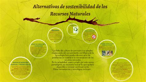 Alternativas De Sostenibilidad De Los Recursos Naturales By Mariana Rivas On Prezi