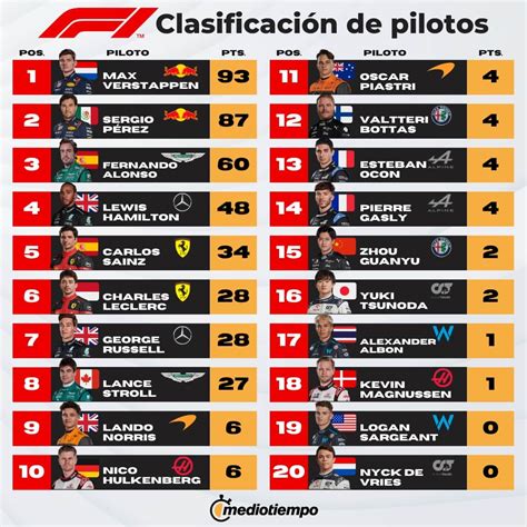 Mundial De F1 2023 Image To U