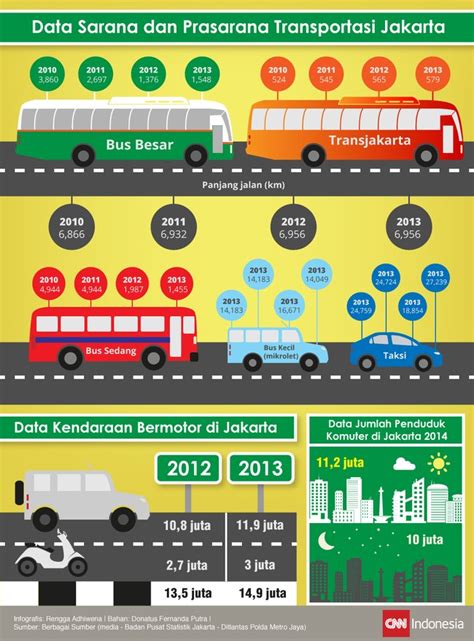 Sarana Dan Prasarana – newstempo