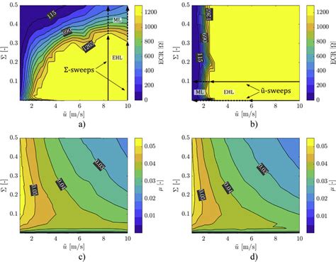 First Test Cycle Contour Maps Of Ecr Upper And Friction Response