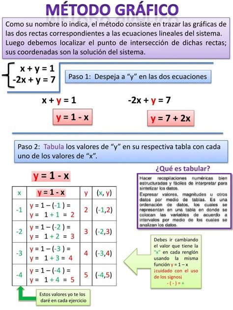 Método Grafico Sistemas De Ecuaciones 668688 Edwin