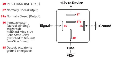 Voltage Diagram For Automotive Relay Controlling Starter In