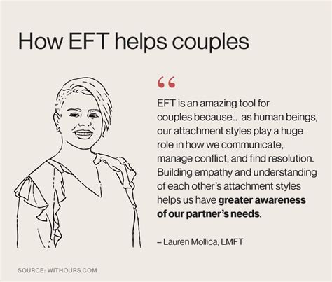 Eft Couples Therapy What Is It And How Does It Work