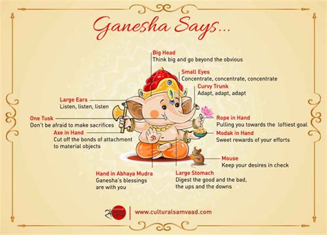 The Symbolism of Ganesha - Cultural Samvaad| Indian Culture and Heritage