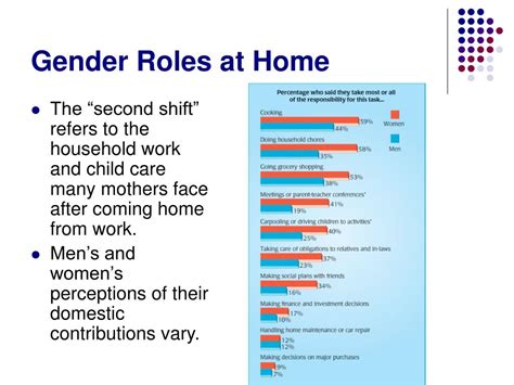 Ppt Socialization And Gender Roles Powerpoint Presentation Free