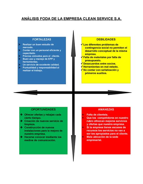 Analisis Foda De La Empresa Clean Servic An Lisis Foda De La Empresa