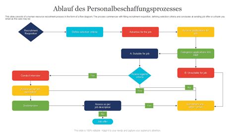 Top Der Flussdiagramm Vorlagen F R Den Personalbeschaffungsprozess