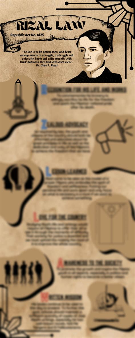 Solution Rzl Rizal Law Infographic Studypool