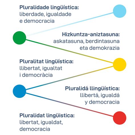 Pluralidad Ling Stica Pluralidad Ling Stica