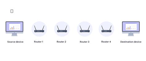 Traceroute Softwarethe Troubleshooting Tool Your Network Needs