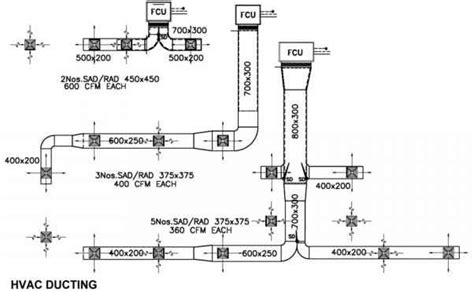 Figure 617b Diagram Showing Hvac Ducting Sizes Connections And