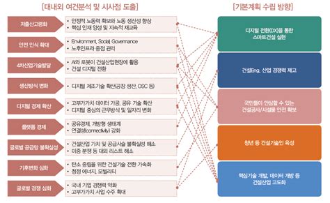 주요연구성과 연구정보 한국건설기술연구원 대표국문홈페이지