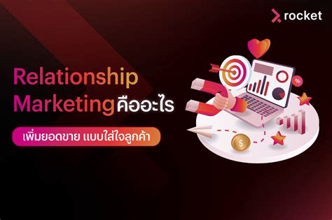 Personalized Marketing คืออะไร มาทำความรู้จัก พร้อมตัวอย่าง