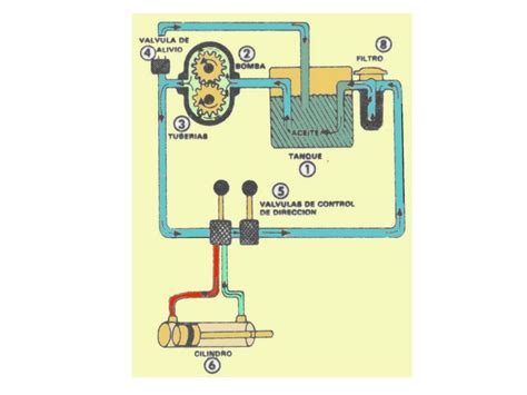 Que Es Un Sistema Hidraulico Y Como Funciona Aula21 Images