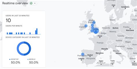 Jak Sprawdzi Ruch Na Stronie Poznaj Najbardziej Popularne Sposoby