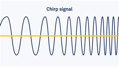 Nortek Understanding Adcps A Guide To Measuring Currents Waves